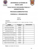 PROCESOS ADMINISTRATIVOS EVIDENCIA 2. ORGANIZACIÓN