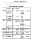 CONTAMINANTES EN AGUAS RESIDUALES