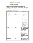 Trabajo practico de fisico quimica