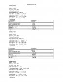 Cargas sociales ejercicios. Sueldos