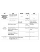 Acciones por ambitos educativos