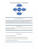 Herramientas de Diagnóstico FODA