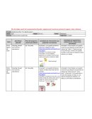 Plan de trabajo a partir de la programación Jardín de niños: “Lic. Benito Juarez”