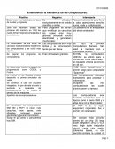 Entiendo la existencia de las computadoras