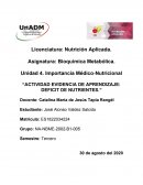 Actividad evidencia de aprendizaje: Deficit de nutrientes