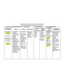 PLANIFICACIÓN DIDÁCTICA BASADA EN OBJETIVOS