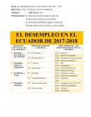 EL DESEMPLEO EN EL ECUADOR ENTRE 2017 - 2018
