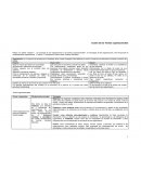 Cuadro de las Teorías organizacionales