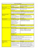 Tipos de investigación. Según el objetivo de ésta
