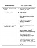 Comparcion normatividad alimentaria