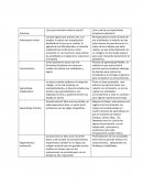 Competencias comunicativas 3