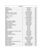 Contabilidad financiera registro de cuentas