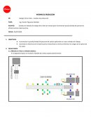 Cambio de método de trabajo de la línea de envase para incrementar productividad del personal y eficiencia de la materia prima