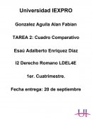 Cuadro sinoptico derecho romano