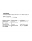 Actividades refuerzo y repaso. Derecho del trabajo