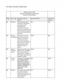 EMPRESA LLANO LINDO PROYECTO DESARROLLO DE SOFTWARE PLANTILLA STAKEHOLDERS