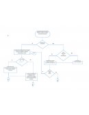 Diagrama de flujo- Hospital Arnold Palmer