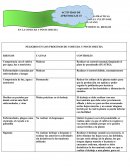 Riesgos en la cosecha y postcosecha del cultivo de platano
