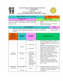 La planeación en preescolar