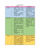 Empresa movistar. Análisis PESTEL