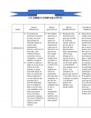 Cuado comparativo LIDERAZGO
