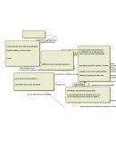 Gestión de la Seguridad y la Salud Laboral - Virtual