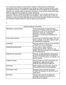 Gerente comercial y Financiero