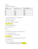 CÁLCULOS. TABLA DE DATOS EXPERIMENTALES