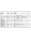 Normas del ordenamiento jurídico español