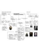 EVOLUCIÓN DEL PENSAMIENTO ECONÓMICO