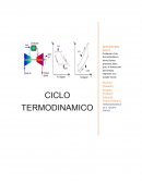 Ciclo termodinamico