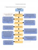 Procesamiento de productos lácteos