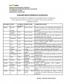 PAISAJES MONTAÑOSOS EN VENEZUELA