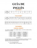 Uso de los números en inglés