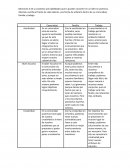 Diferencia entre líder y jefe