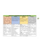 ASPECTOS A CONSIDERAR EN EL ÁREA DE LENGUAJE