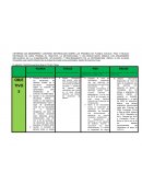 CUADRO COMPARATIVO DE LA EVALUACIONES EXCALE, ENLACE, PISA