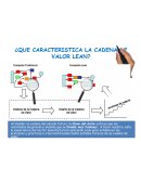 Herramientas LEAN manufacturing