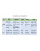 Cuadro comparativo de los Tipos de planeación estratégica