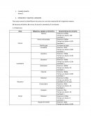 MAQUINAS Y EQUIPOS: CONSUMO