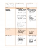 Situación didáctica