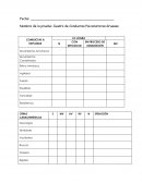 Cuadro de Conductas Psicomotoras Gruesas