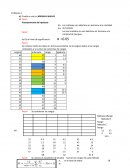 Aplicar el estadístico adecuado, Mann Withney, Wilcoxon, Kruskall Wallis o Chi-cuadrado para cada uno de los problemas planteados.