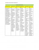 CUADRO COMPARATIVO ORGANISMOS