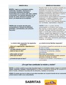 MISION Y VISION DE BIMBO Y SABRITAS