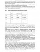 Espectroscopía Infrarrojo (IR)