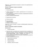 El producto/servicio comprado no cumple con las especificaciones o calidad solicitada