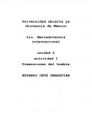 Dimensiones del hombre