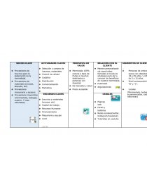 GRUPO 4 CANVAS. Página 1