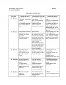Actividad 2: Casos de éxito